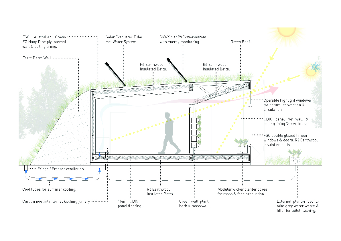 Image showcasing Carbon Positive House Diagram2 | Archiblox