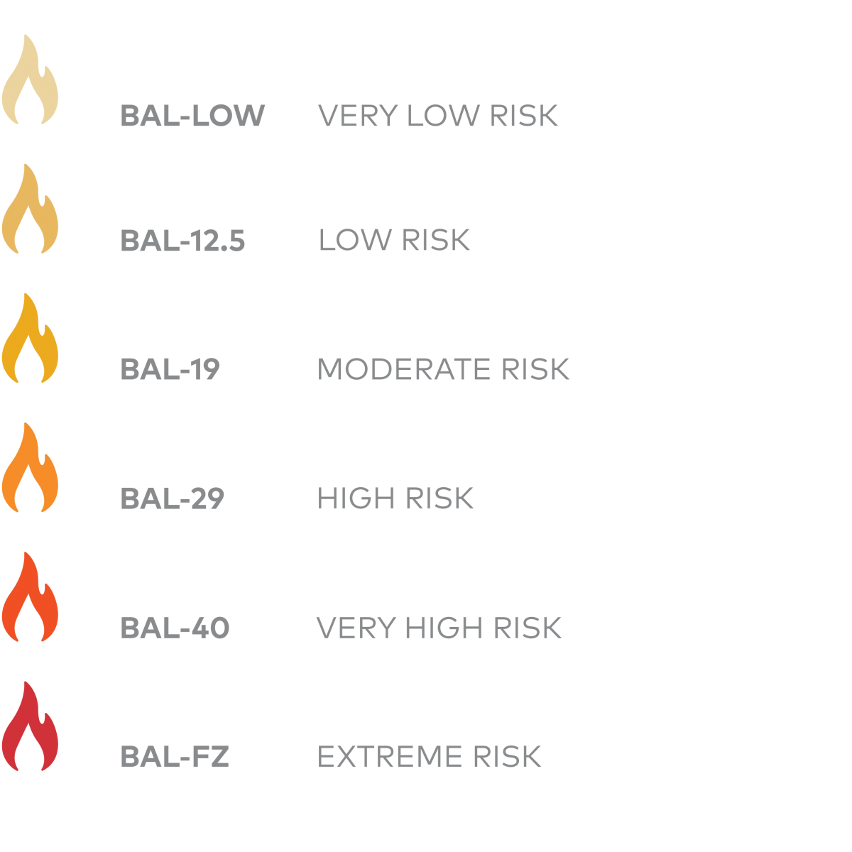BAL-ratings graphic