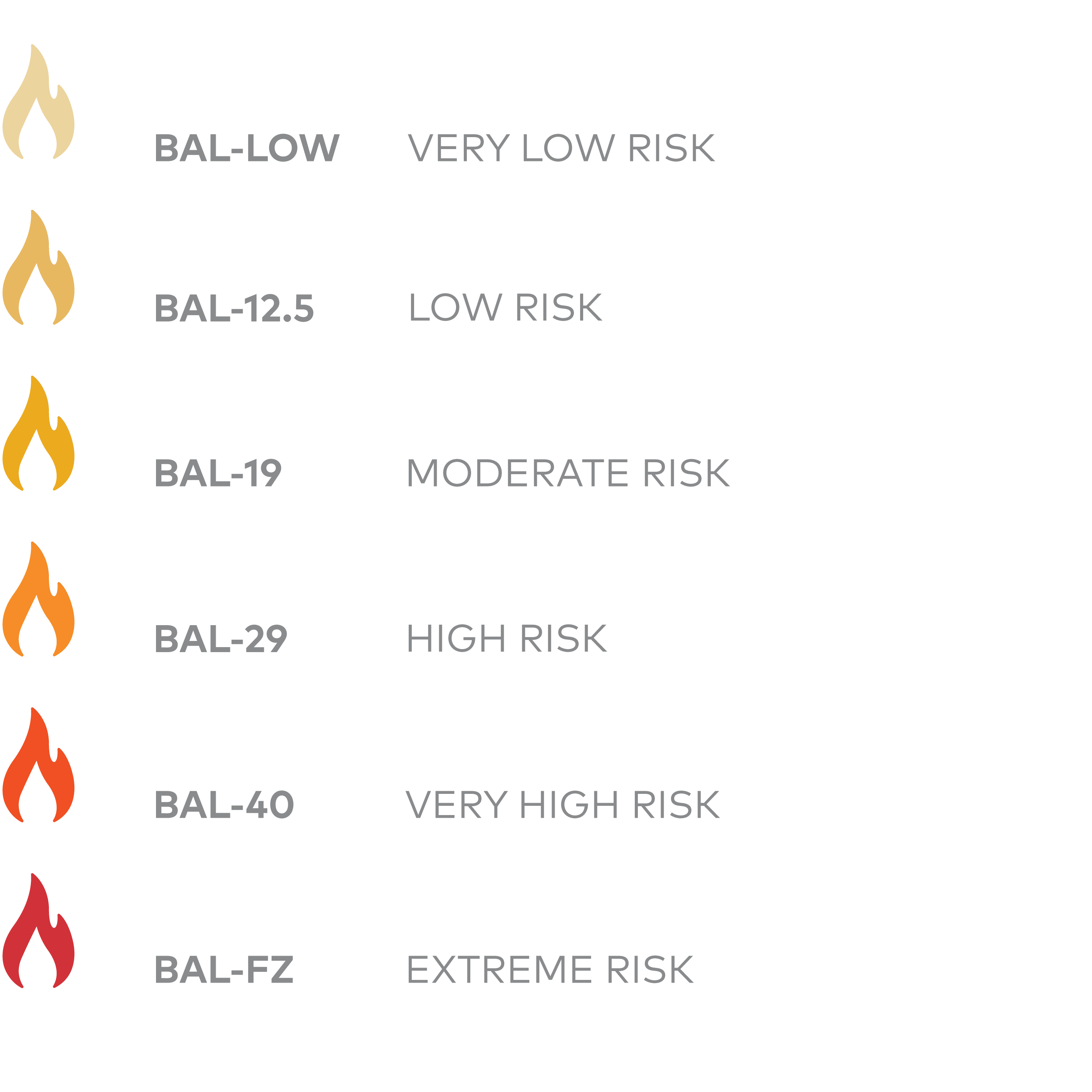 BAL-ratings graphic