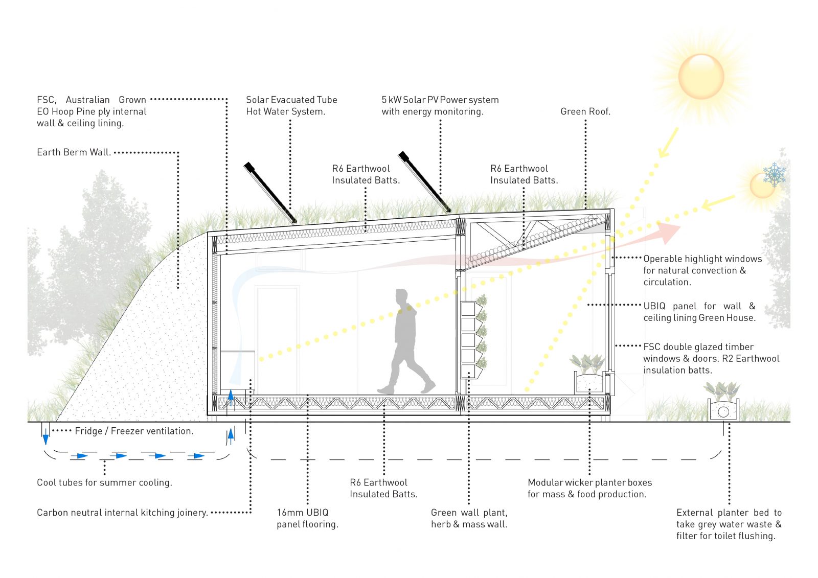 CARBON-POSITIVE-DIAGRAM