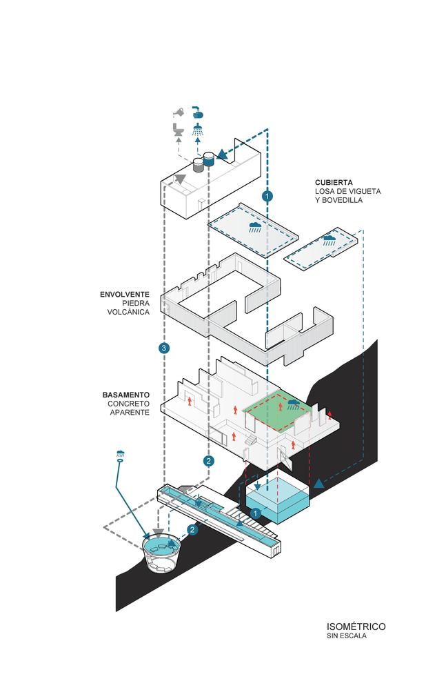 Casa Meztitla isometric graphic of water management